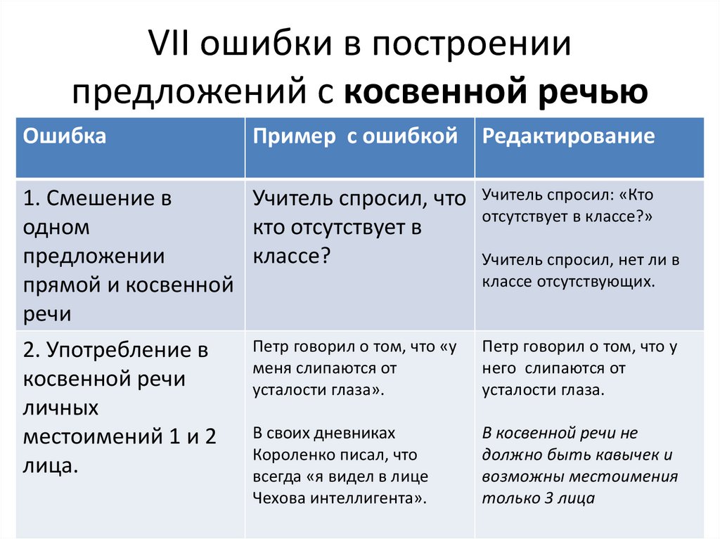 Ошибка в косвенной речи. Ошибка в построении с косвенной речью. Ошибка в построении предложения с косвенной речью. Нарушение в построении предложения с косвенной речью. Ошибка в косвенной речи примеры.