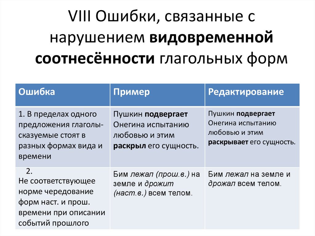 Установите соответствия нарушение в построении