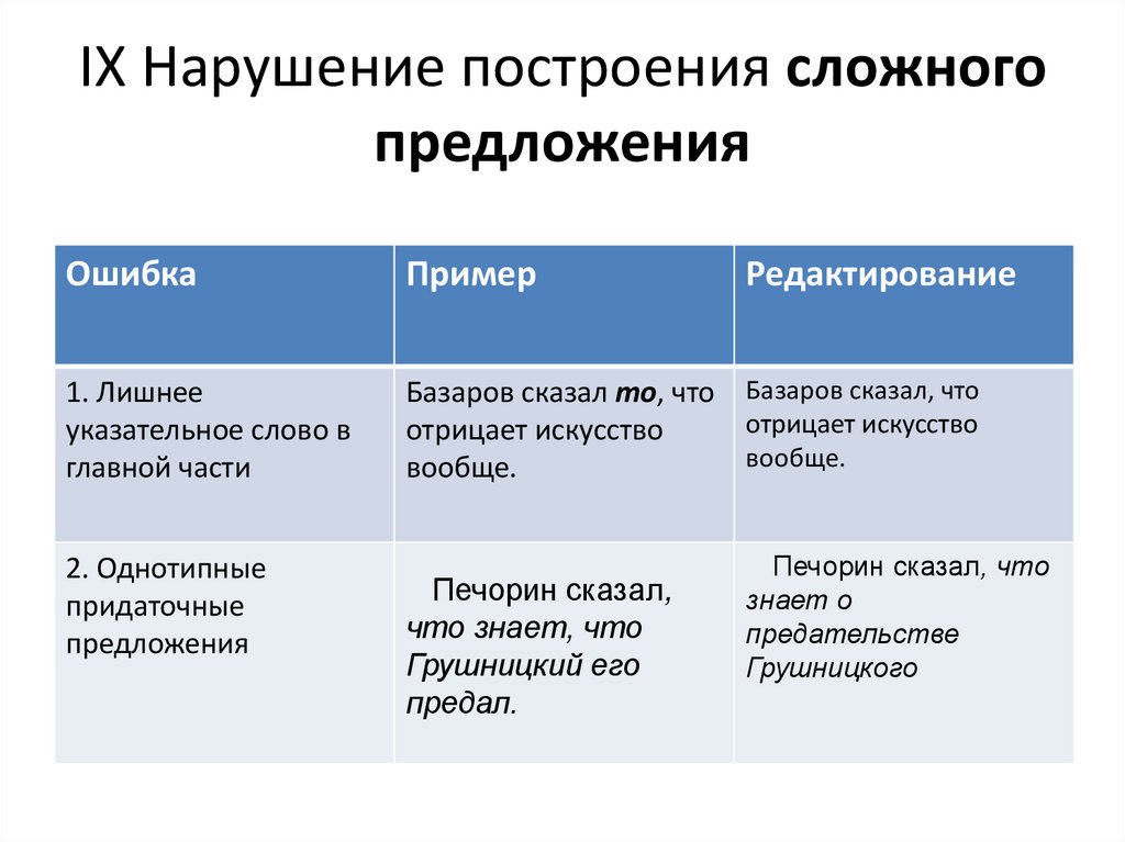 Нарушение в построении сложного