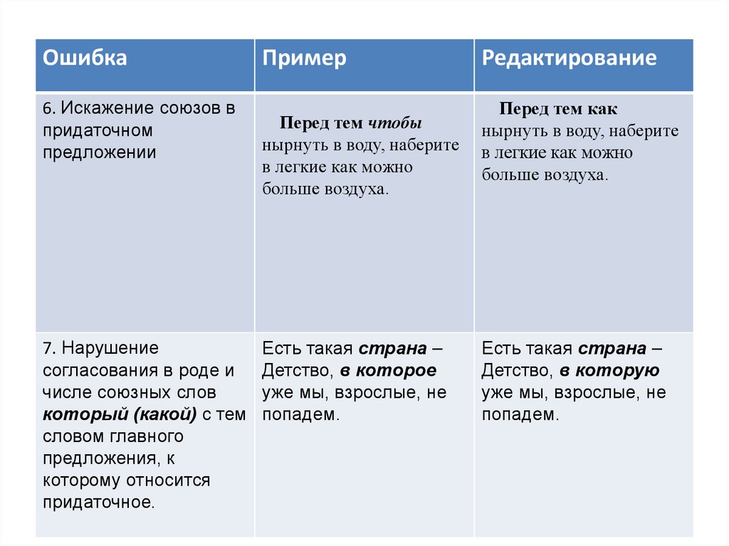 8 задание егэ русский теория презентация