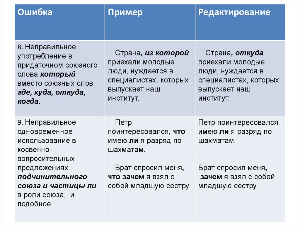 Задание 12 егэ русский теория таблица