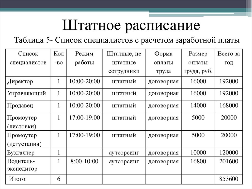 Работают ли организации