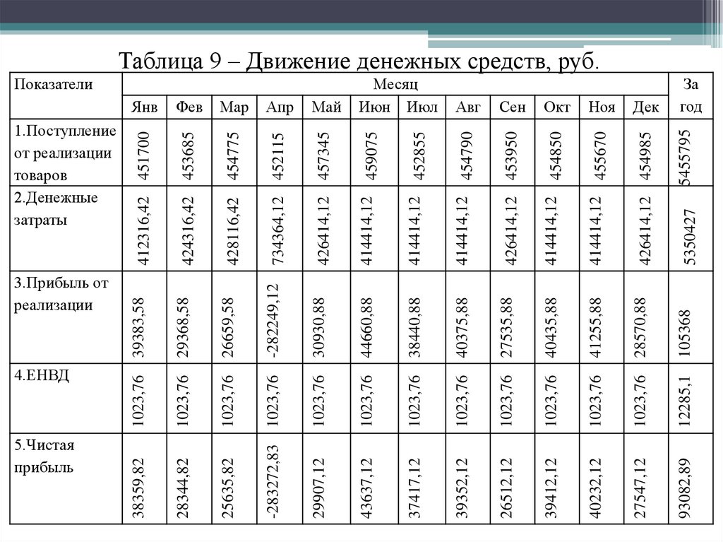 Бизнес план производство экологически чистой продукции