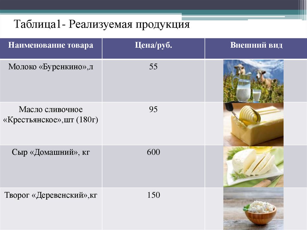 Бизнес план молочной продукции