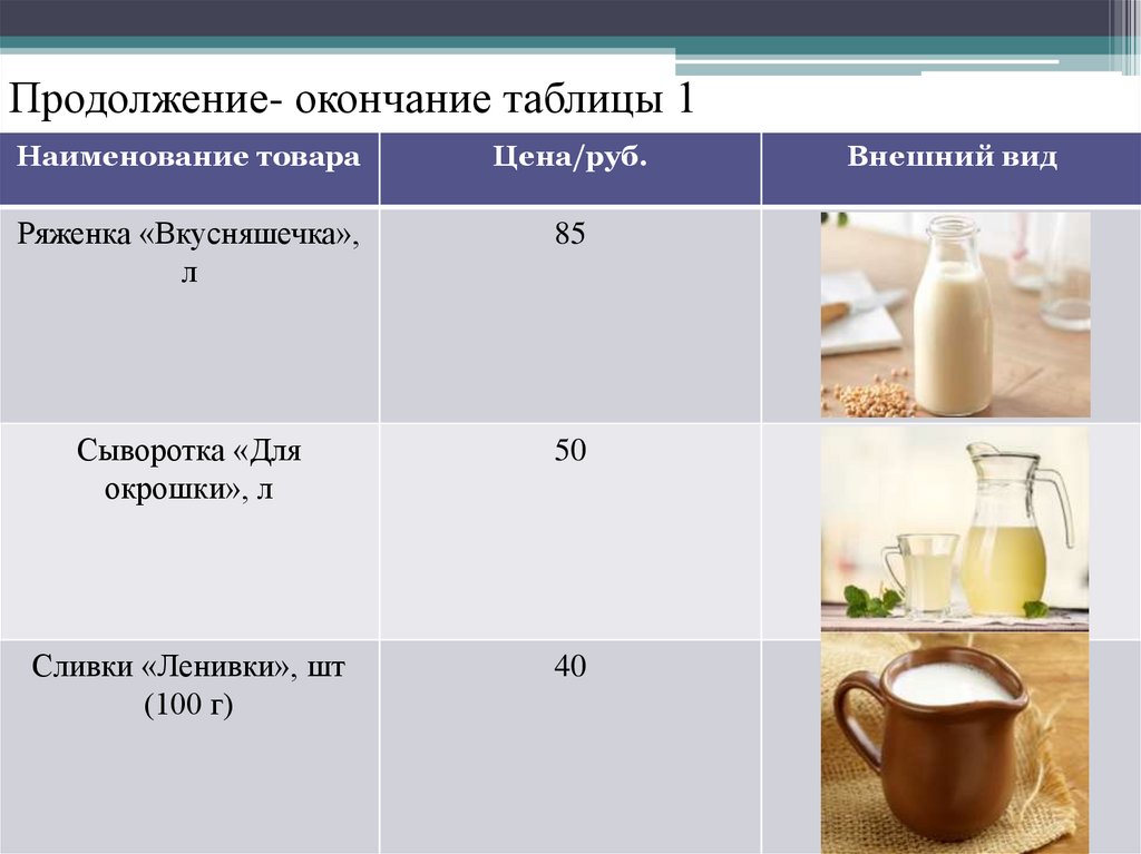 Бизнес план молочной продукции