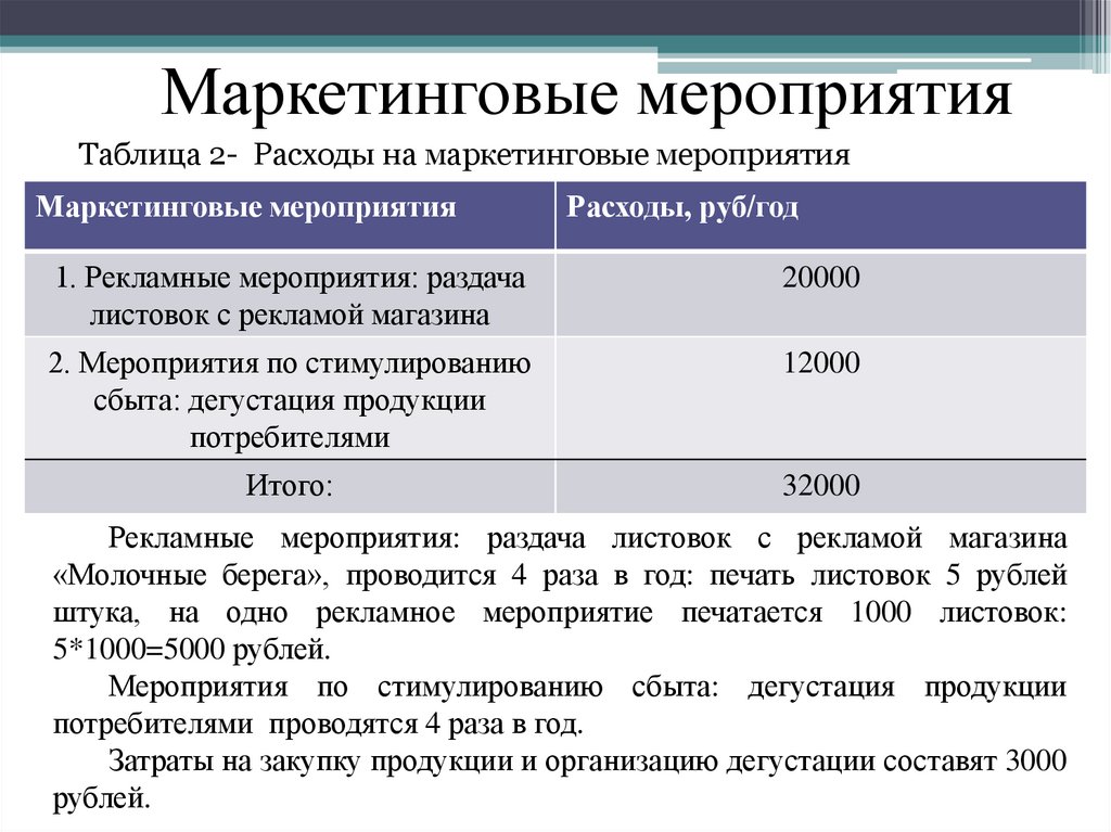 Бизнес план мероприятия пример