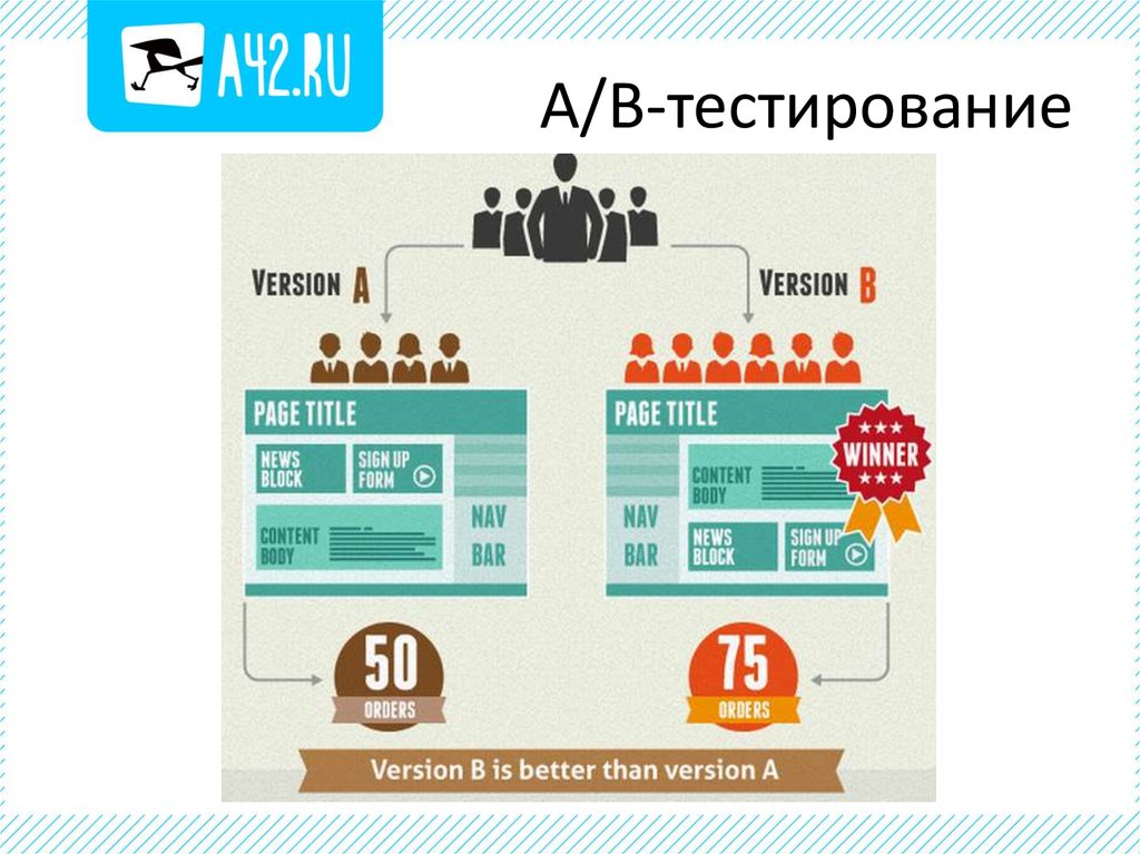 А/B-тестирование