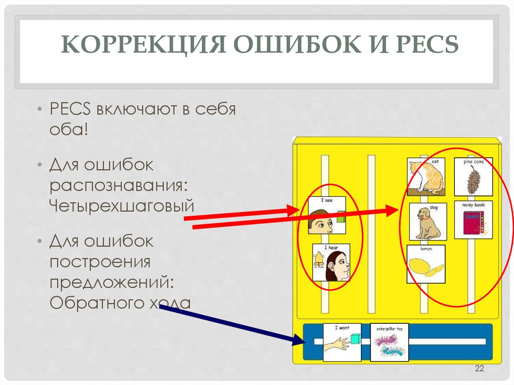 Корректировка ошибок