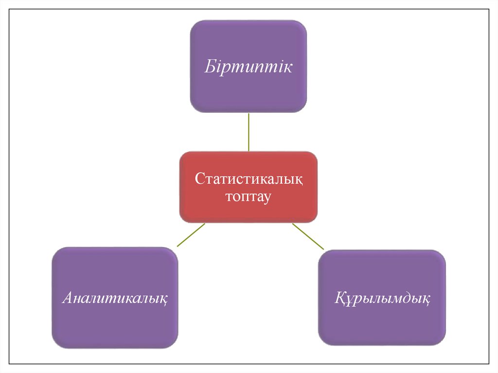 Статистикалық мәліметтер. Аналитикалык.