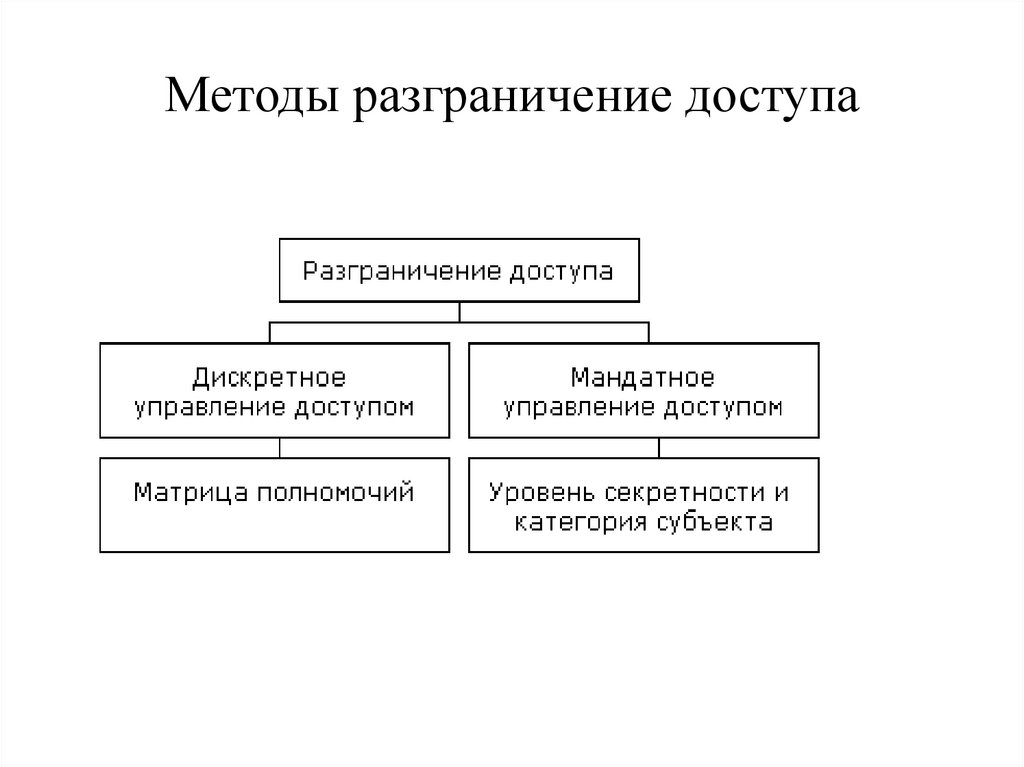 Недостатки парольных схем