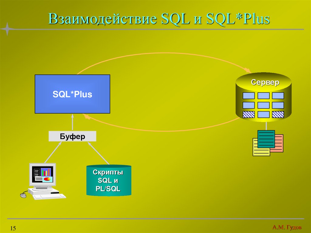 Презентация запросы в sql