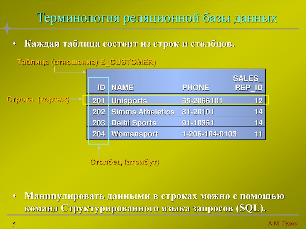 Что такое структурированный файл