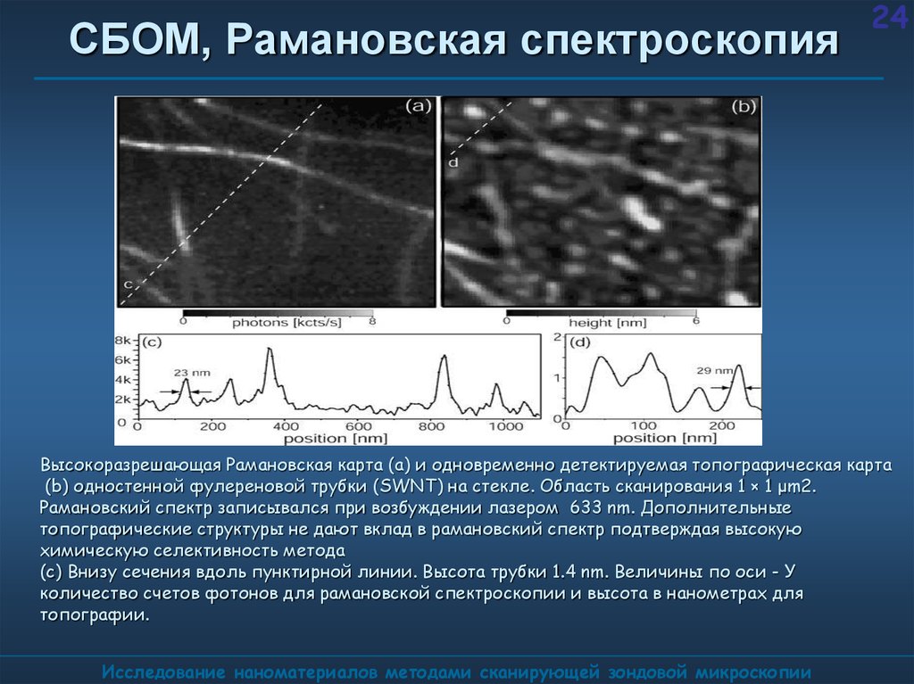 Рамановская спектроскопия презентация