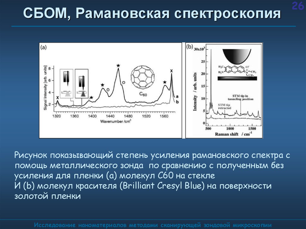 Раман спектроскопия презентация