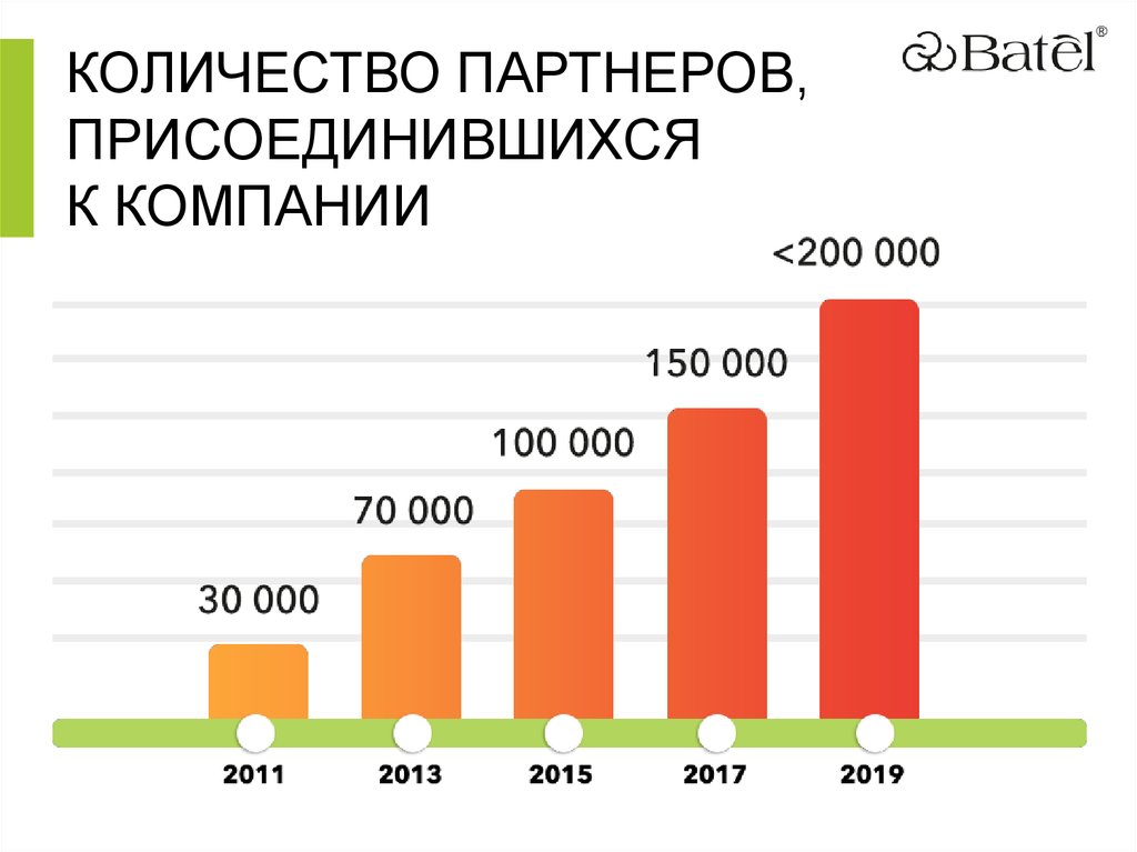 Среднее количество партнеров женщины. Количество партнеров. Сколько партнер. Количество партнеров у девушек. Среднее количество партнеров у девушек.