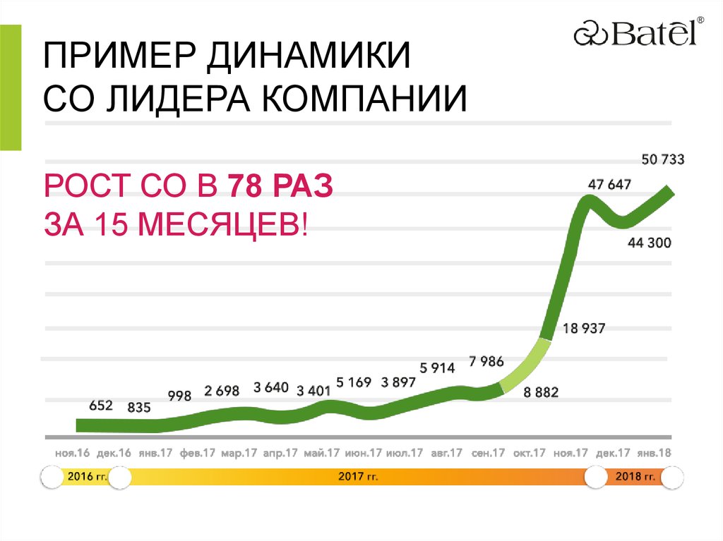 Пример динамики. Динамика примеры. Примеры динамики. Динамика примеры в жизни.