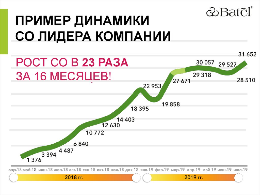 Рост со. Примеры динамики. Динамика пример динамики. Js динамика пример. Динамика примеры в литре.