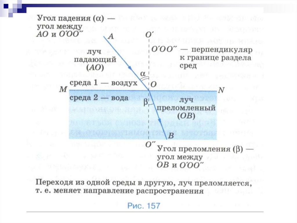 Прямое изображение у верхнего миража формируется если показатель преломления воздуха