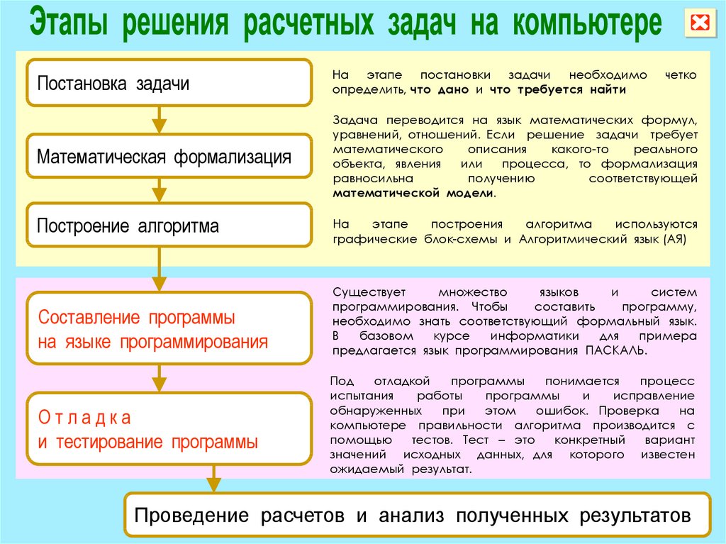 Программы для решения физических задач на компьютере