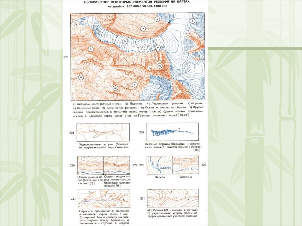 Изображение рельефа на топографических. Изображение некоторых элементов рельефа на картах. Изображение рельефа условными знаками. Чтение карт топография. Обозначение рельефа на карте.