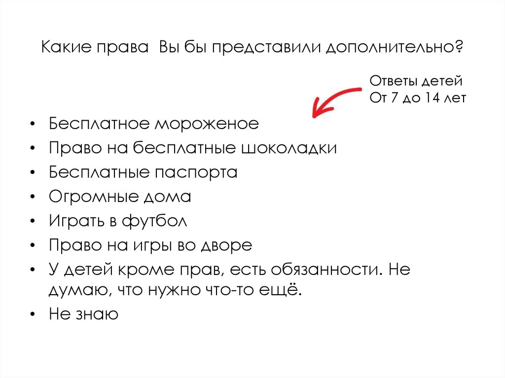 Чего хотят правые. Какие права. Какое право ты хотел бы иметь. Какие права вы знаете. Права которые я не хотел бы иметь.