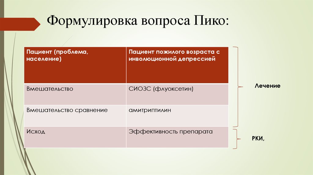 Формулировка вопроса