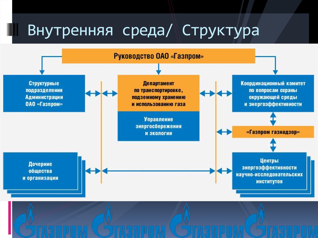 Структура газпромнефть схема организационная