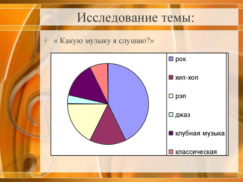 Может ли быть современной классическая музыка проект