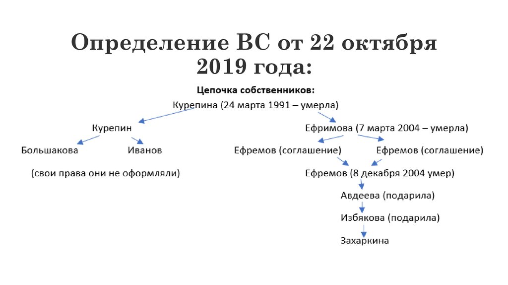 Приобретательная давность на автомобиль