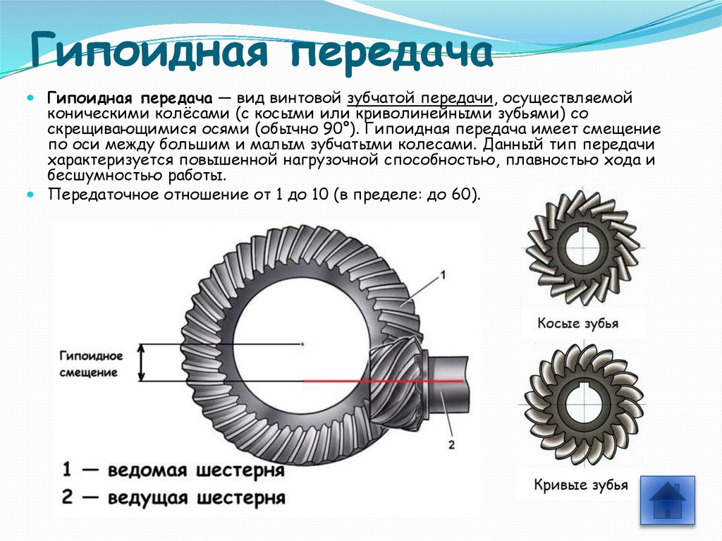 Ведомая это какая. Гипоидная Главная передача. Коническая гипоидная зубчатая передача. Гипоидная передача чертеж ГАЗ. Коническая гипоидная Главная передача.