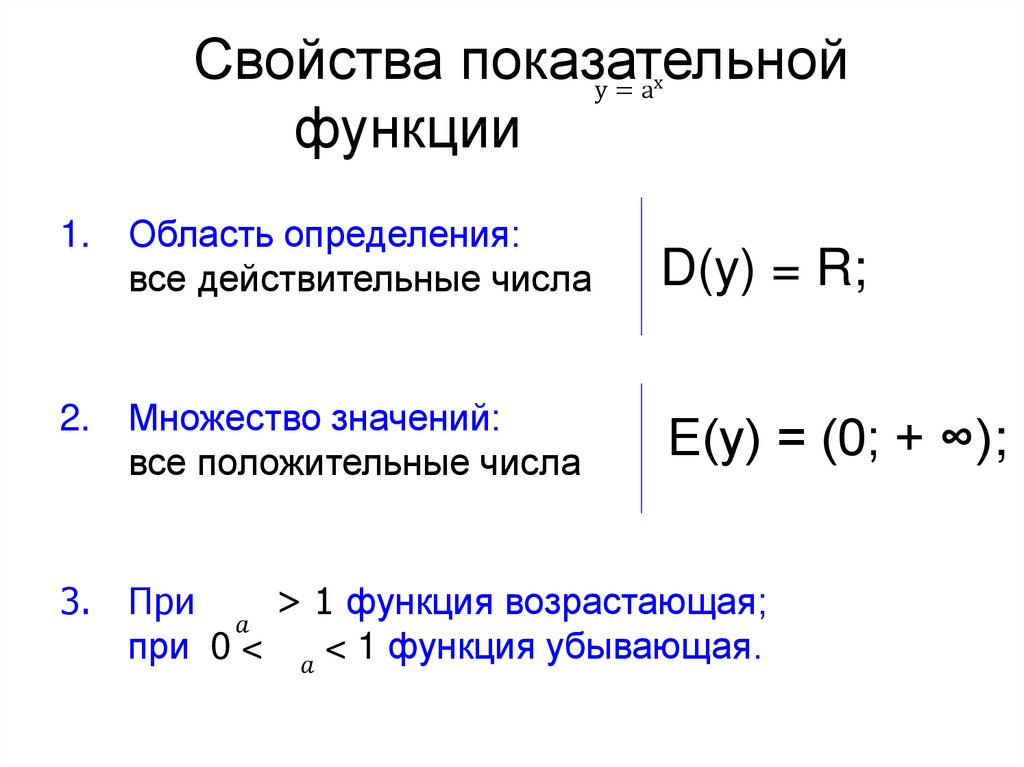 Показательно степенная функция пример. Формулы произведения показательных функций. Показательная функция примеры. Показательная функция презентация. Показатель показательной функции.