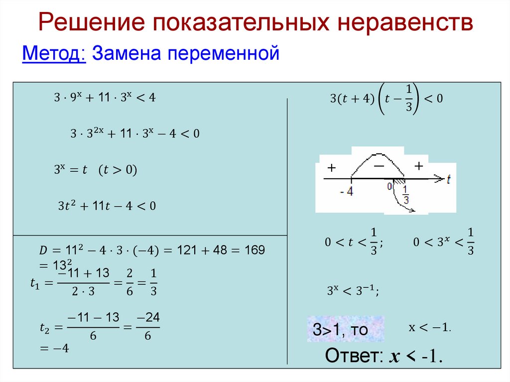 Степенные функции решение. Функция Обратная показательной. Показательная функция онлайн. Функция Обратная степенной. Обратная функция показательной функции.