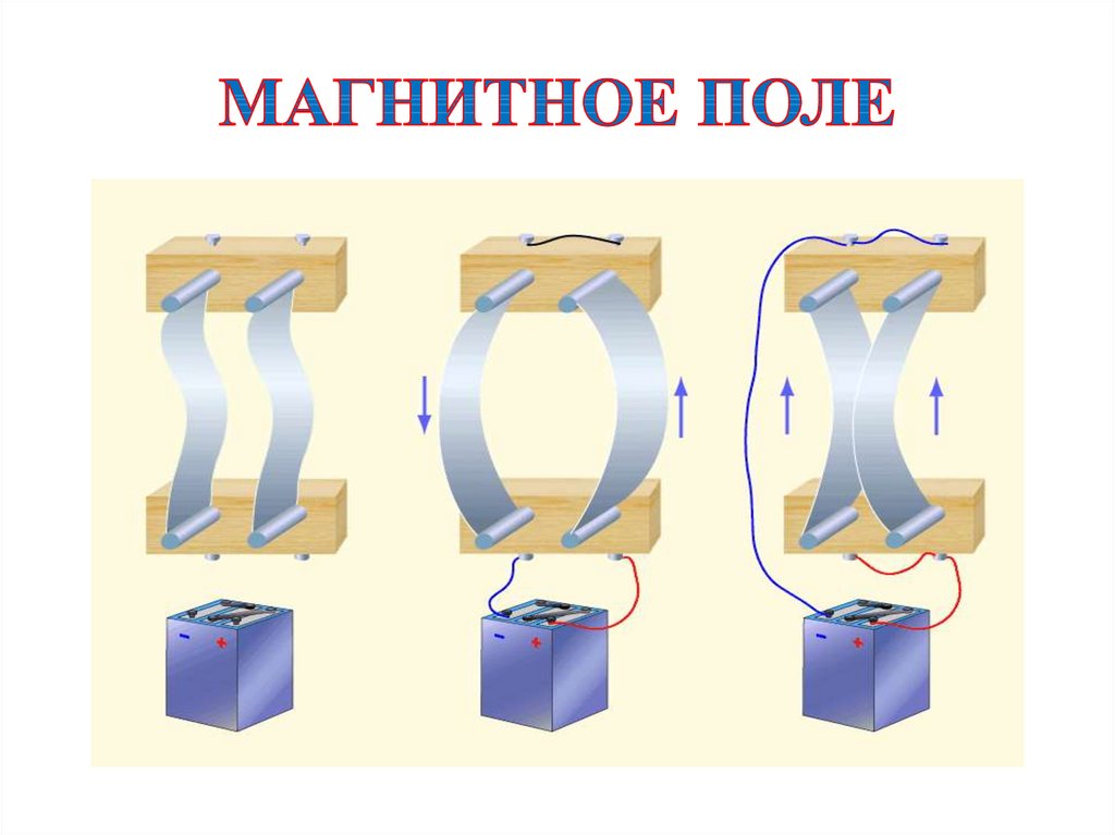 Магнитное поле презентация 10 класс