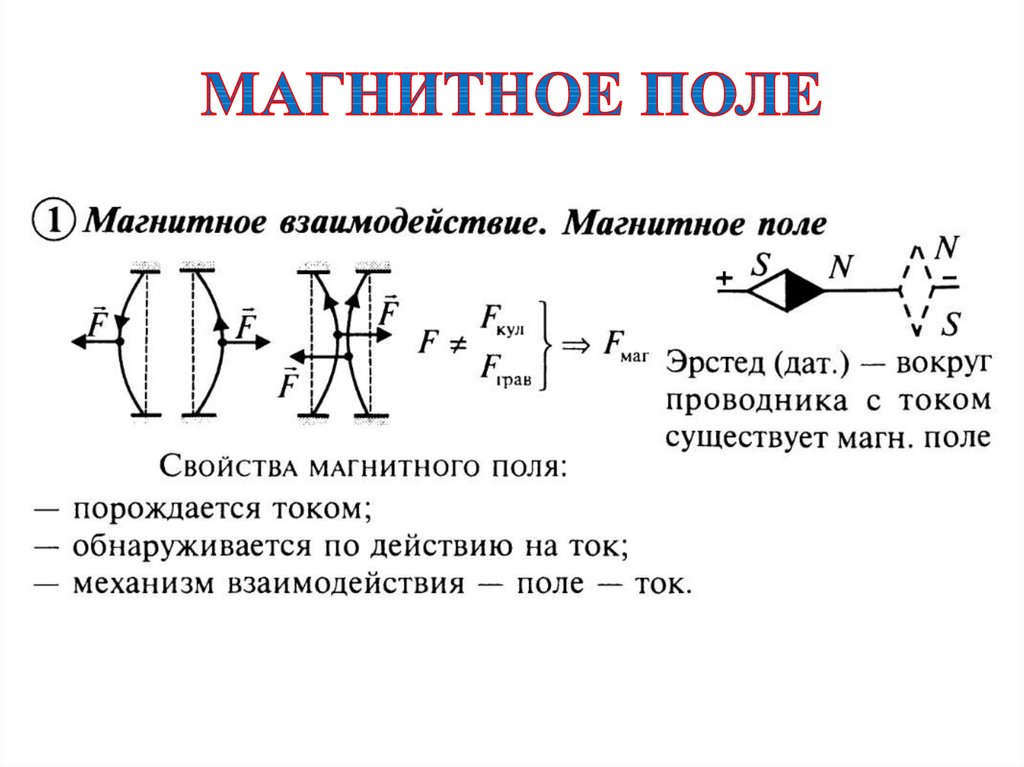 МАГНИТНОЕ ПОЛЕ