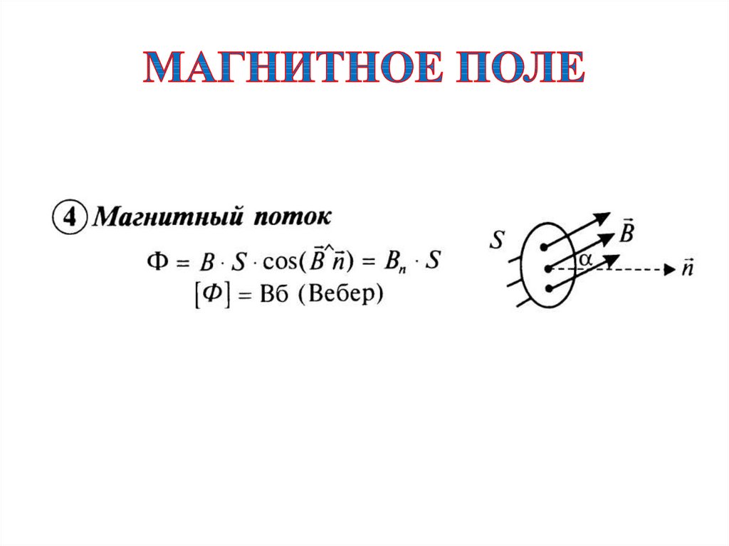 Магнитное поле презентация 10 класс