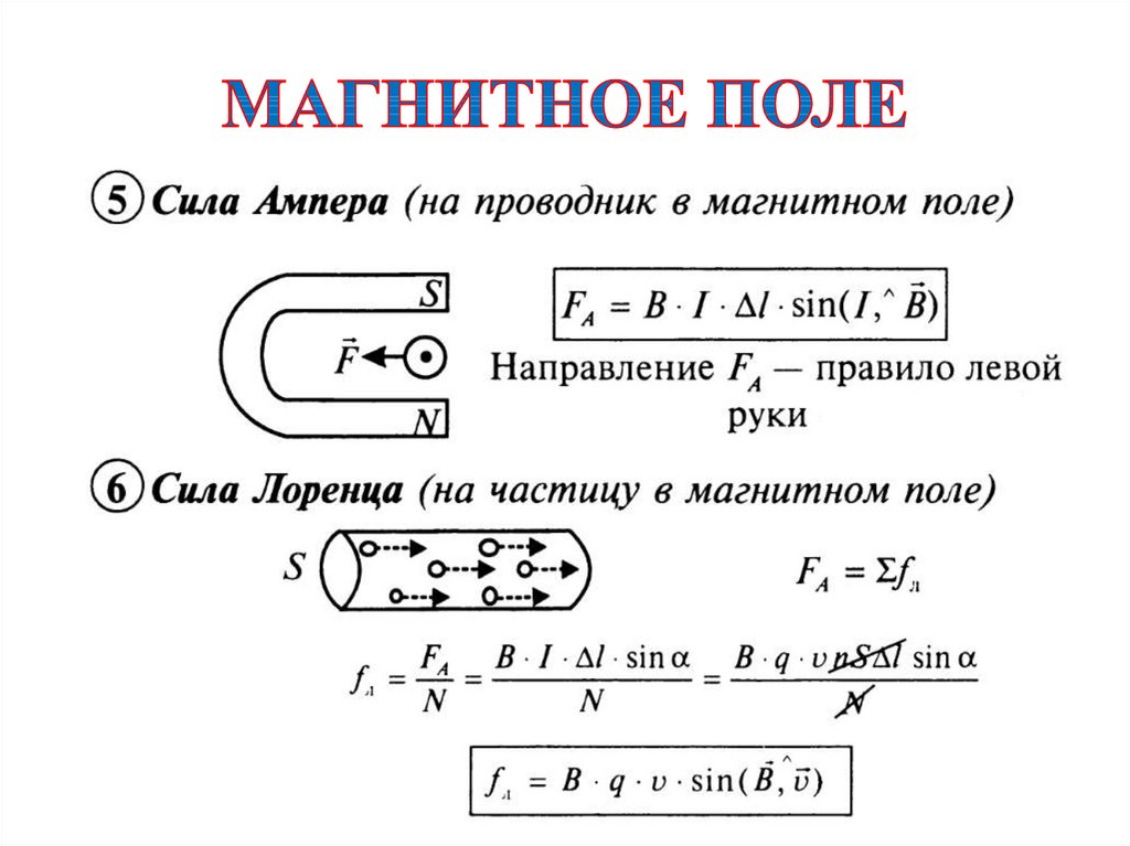 Формула магнитного поля