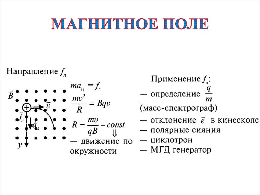 Магнитное поле презентация 10 класс