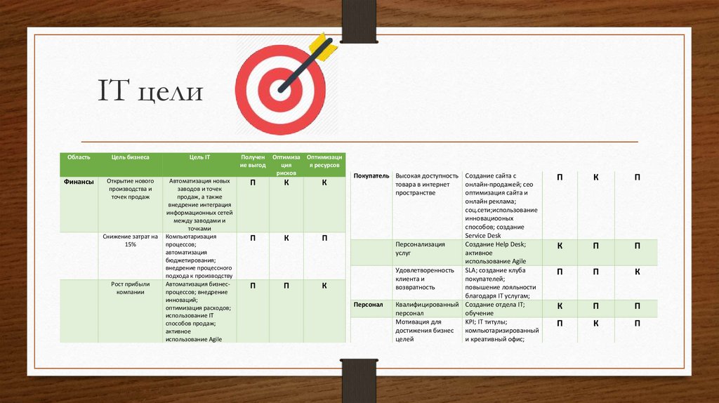 Годовая цель. Цели it. Цель it проекта. Годовые цели. Цели it отдела.