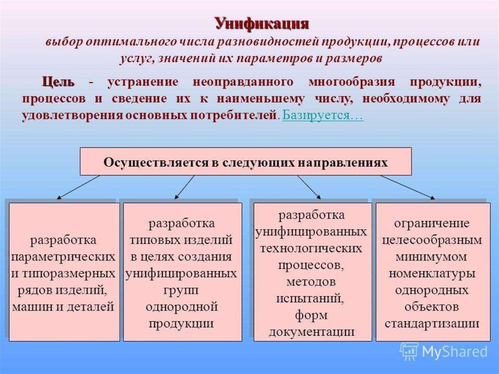 Методы стандартизации презентация