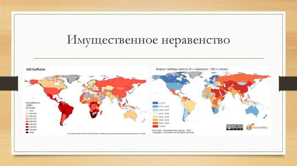 Имущественное неравенство