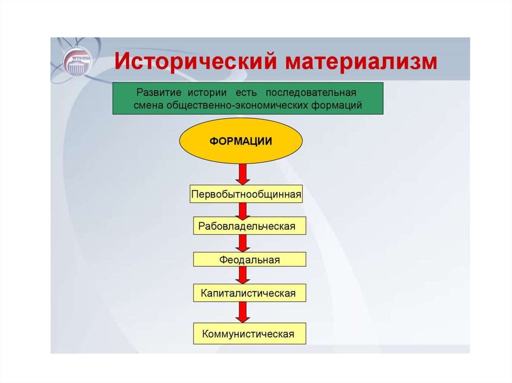 История материализма