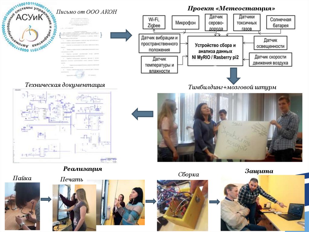 Система управления кафедрой