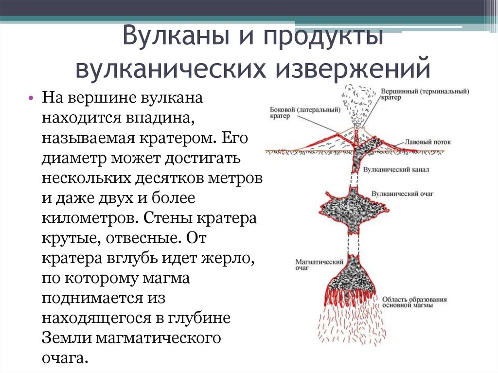 Продукты вулканизма