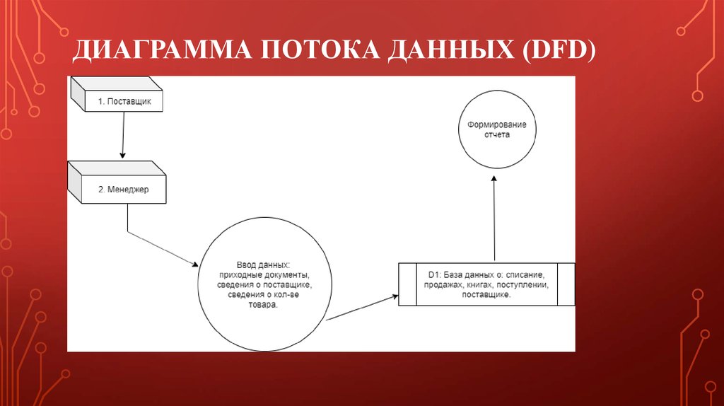 Диаграммы потоков работ