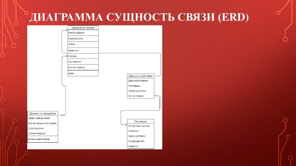 Диаграмма сущностей онлайн