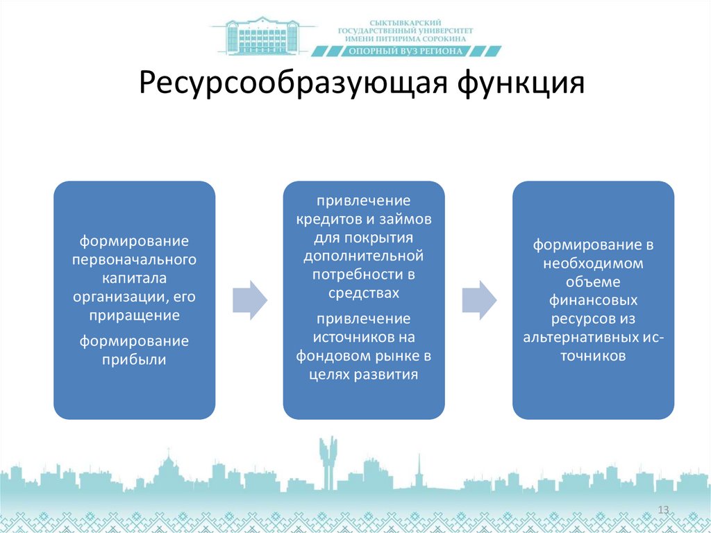 Контрольная работа по теме Основной капитал организации и источники его формирования