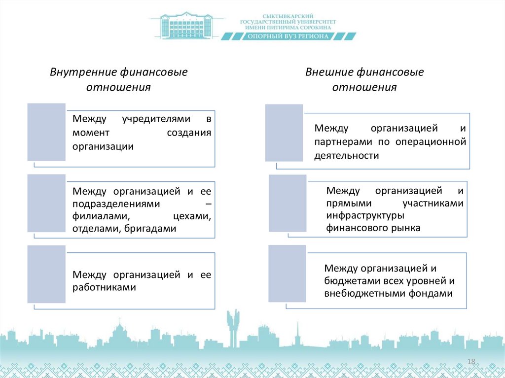 Корпоративные финансовые отношения