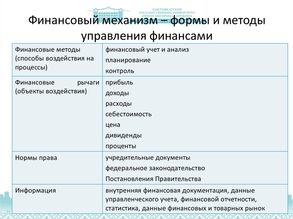 Характеристика финансовых методов