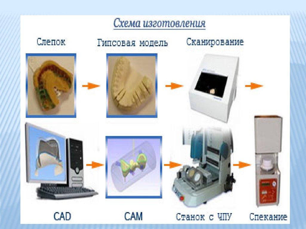 Стоматологическая керамика презентация