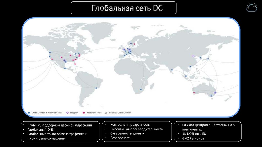 Глобальная сеть DC